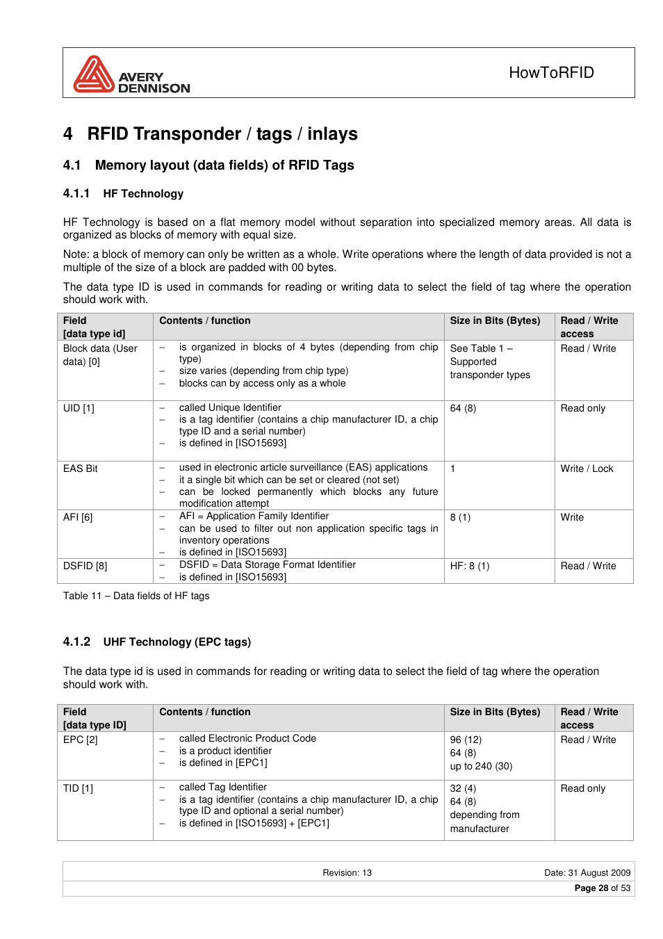 4 rfid transponder / tags / inlays, Howtorfid | Avery Dennison RFID User Manual | Page 28 / 53