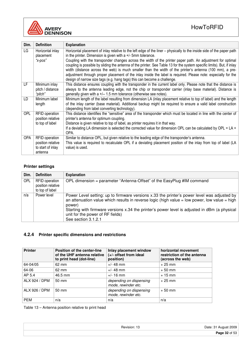 Howtorfid | Avery Dennison RFID User Manual | Page 32 / 53