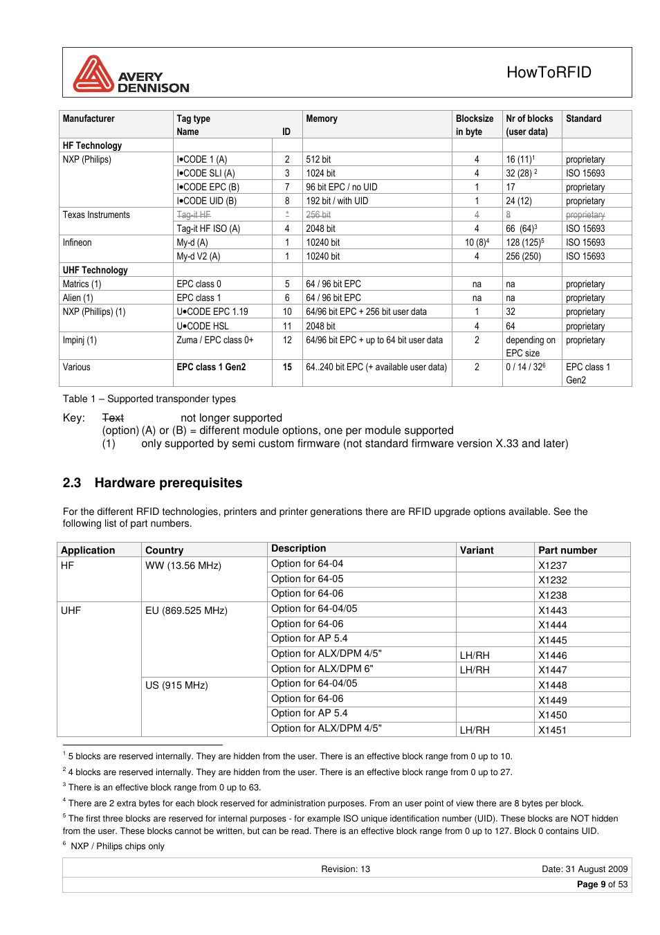 Howtorfid, 3 hardware prerequisites | Avery Dennison RFID User Manual | Page 9 / 53