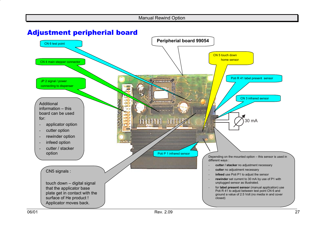 Adjustment peripherial board, Manual rewind option | Avery Dennison Rewinder User Manual | Page 27 / 35