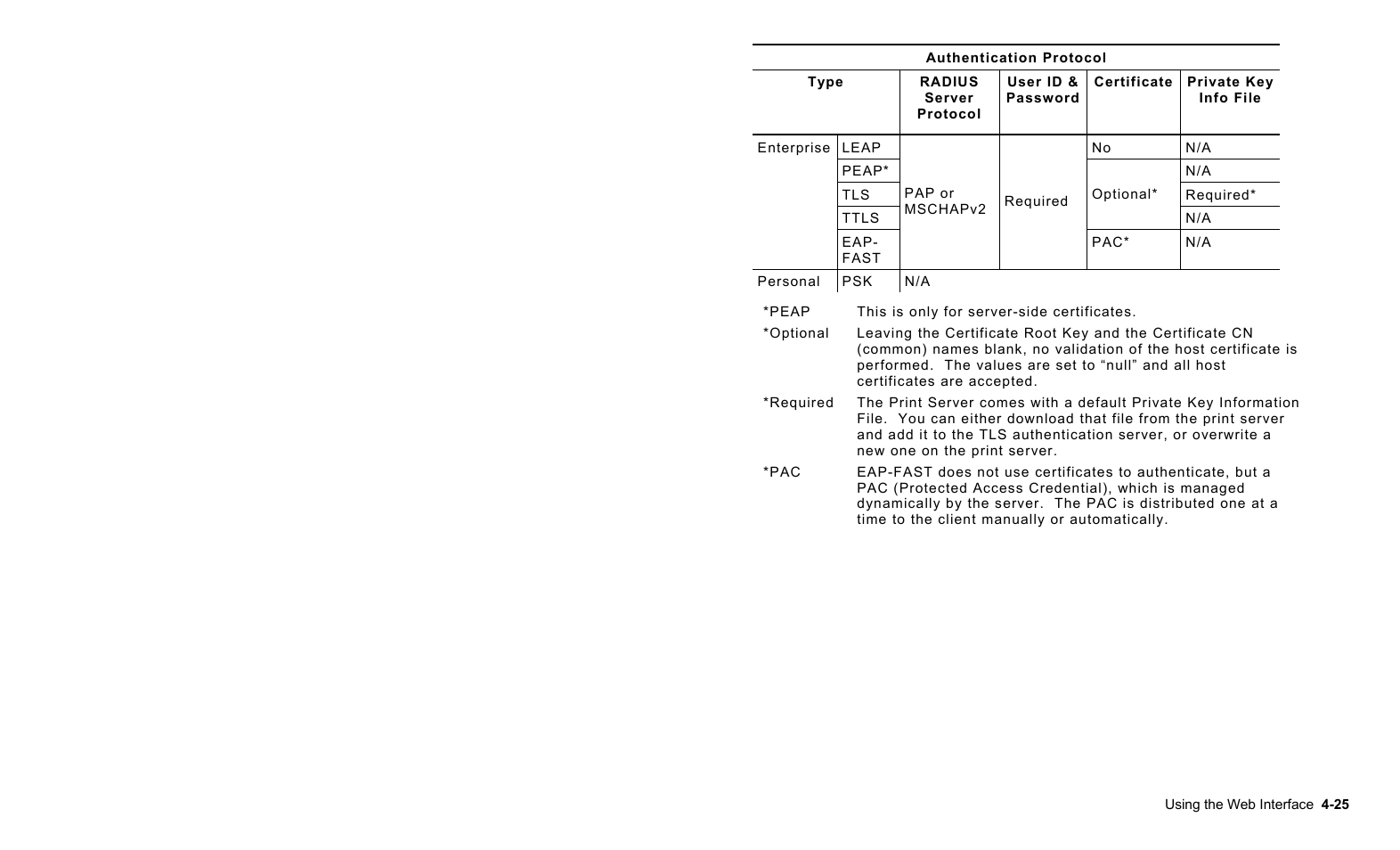 Avery Dennison 7411 Print Server User Manual | Page 49 / 84