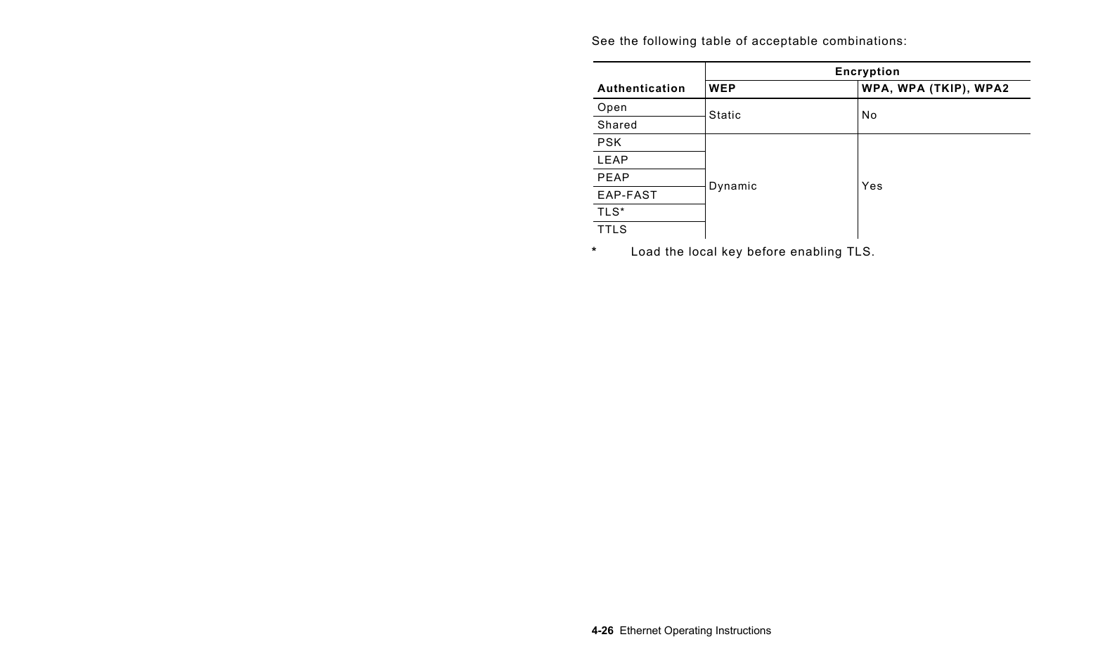 Avery Dennison 7411 Print Server User Manual | Page 50 / 84