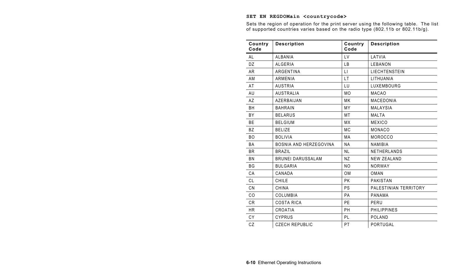 Avery Dennison 7411 Print Server User Manual | Page 66 / 84