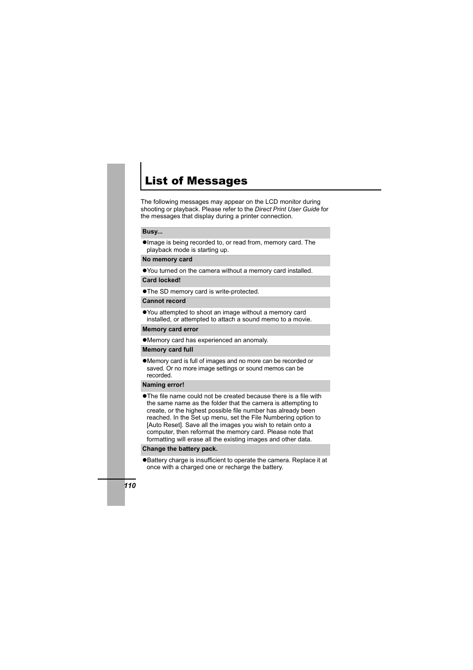 List of messages | Canon 65 User Manual | Page 112 / 138