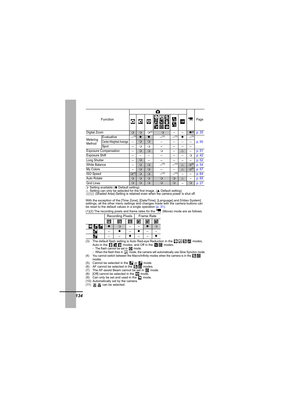 Canon 65 User Manual | Page 136 / 138