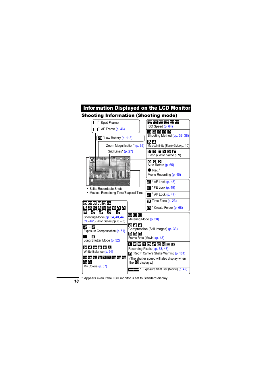 Information displayed on the lcd monitor | Canon 65 User Manual | Page 20 / 138