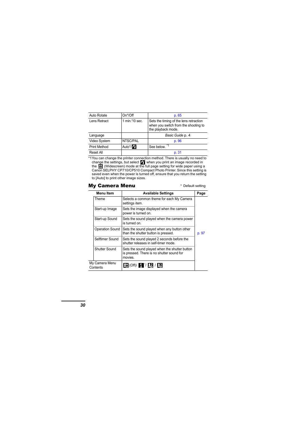 Canon 65 User Manual | Page 32 / 138