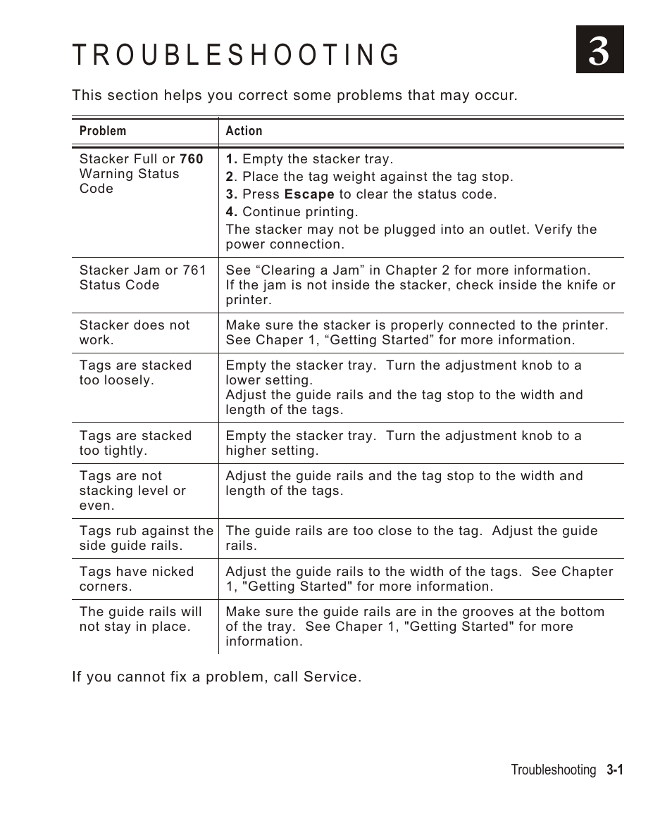 Troubleshooting 3-1, Troubleshooting -1 | Avery Dennison Monarch 932 Stacker User Manual | Page 19 / 24