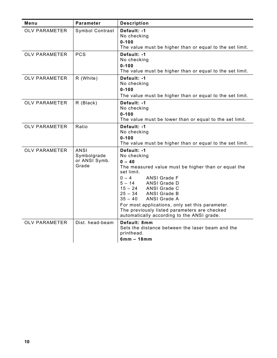 Avery Dennison Monarch 9864 Verifier User Manual | Page 10 / 12