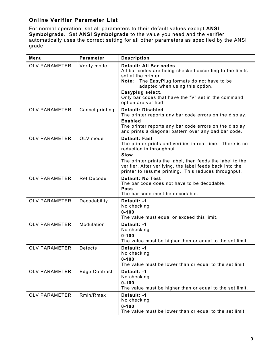 Online verifier parameter list | Avery Dennison Monarch 9864 Verifier User Manual | Page 9 / 12