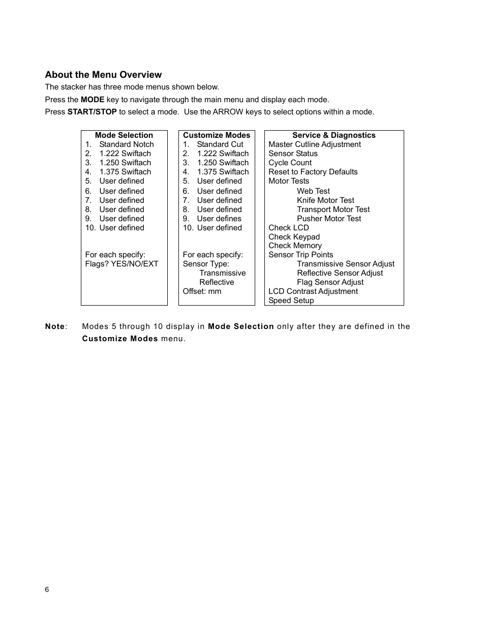 Avery Dennison A64 CS Stacker User Manual | Page 6 / 8