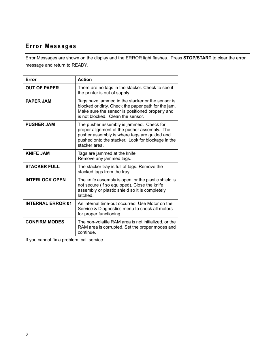 Avery Dennison A64 CS Stacker User Manual | Page 8 / 8