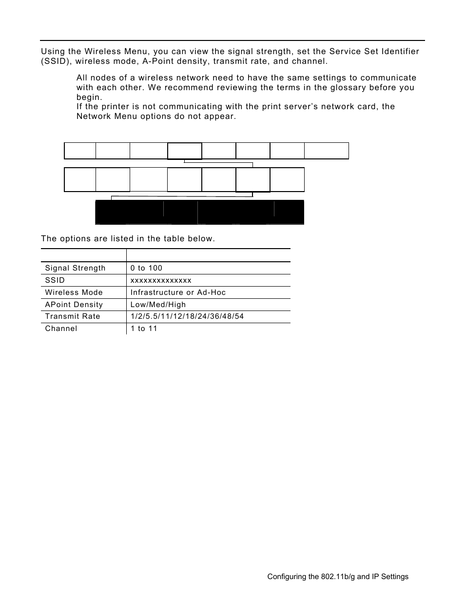 The options are listed in the table below | Avery Dennison Monarch 9906 MonarchNet2 User Manual | Page 17 / 72