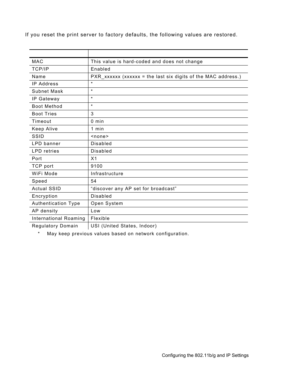 Avery Dennison Monarch 9906 MonarchNet2 User Manual | Page 25 / 72