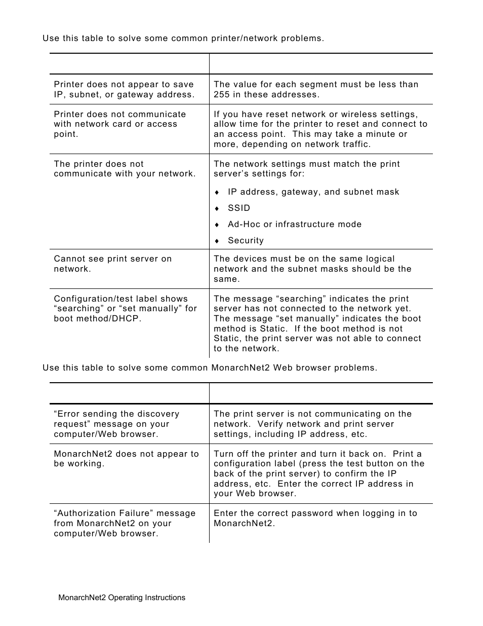 Avery Dennison Monarch 9906 MonarchNet2 User Manual | Page 58 / 72