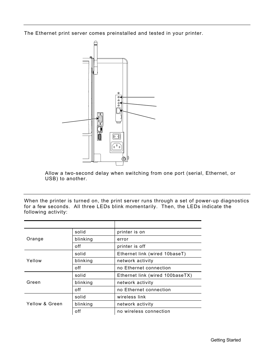 Avery Dennison Monarch 9906 MonarchNet2 User Manual | Page 7 / 72