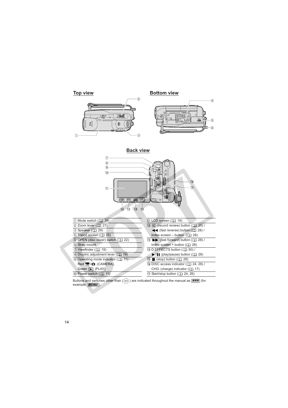 Top view bottom view back view | Canon DC100  EN User Manual | Page 14 / 84