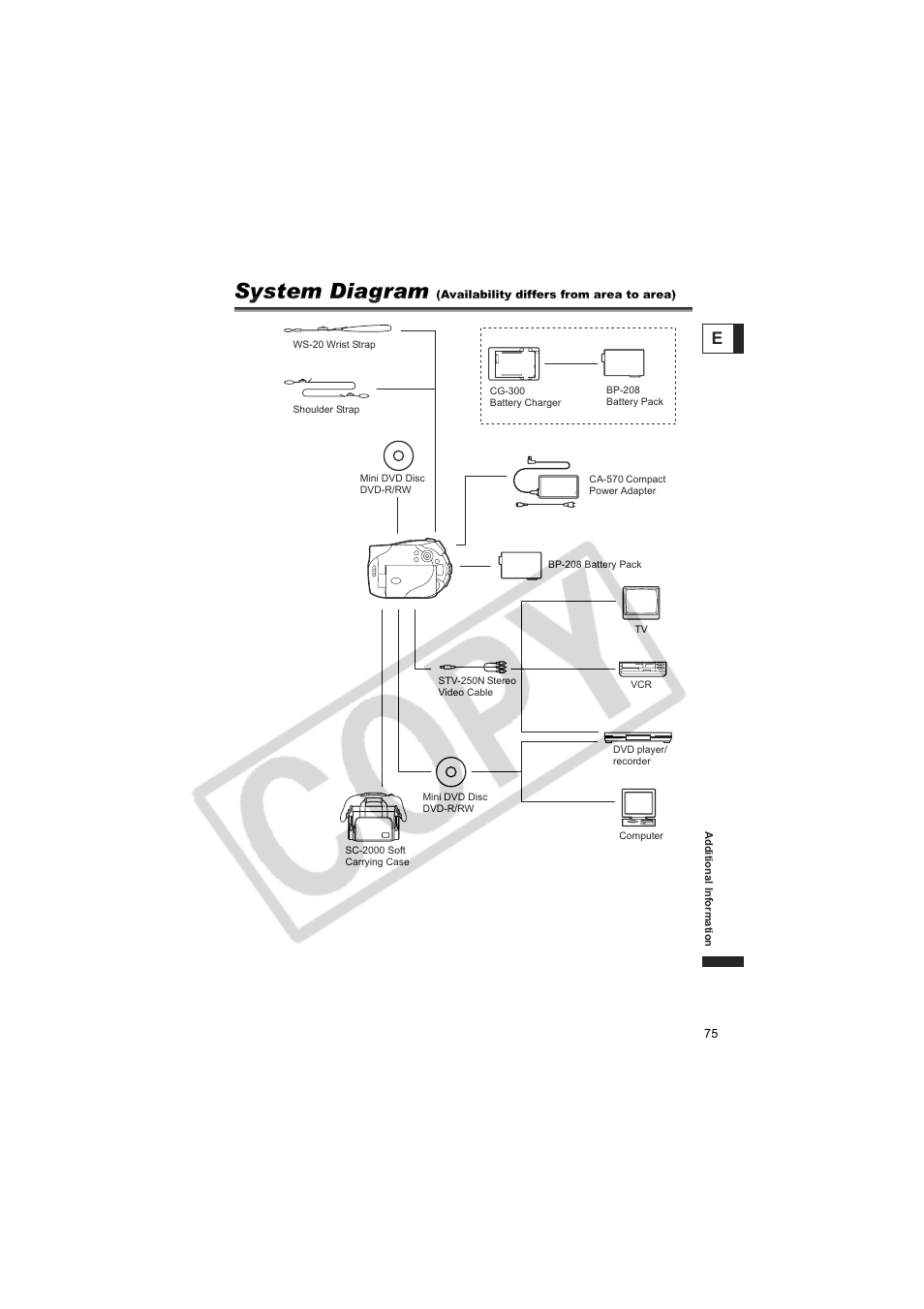 System diagram | Canon DC100  EN User Manual | Page 75 / 84