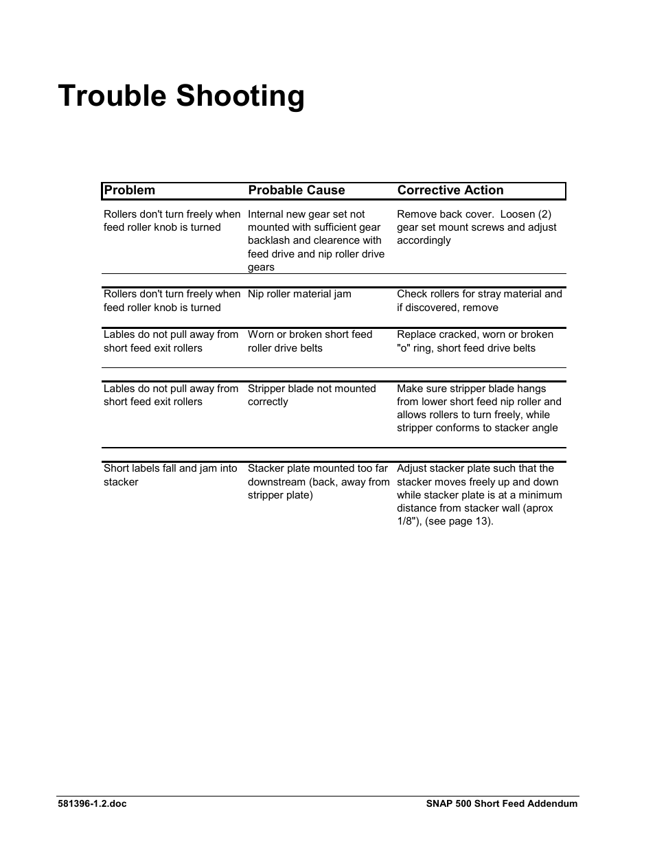 Trouble shooting | Avery Dennison SNAP 500 Short Feed User Manual | Page 19 / 24