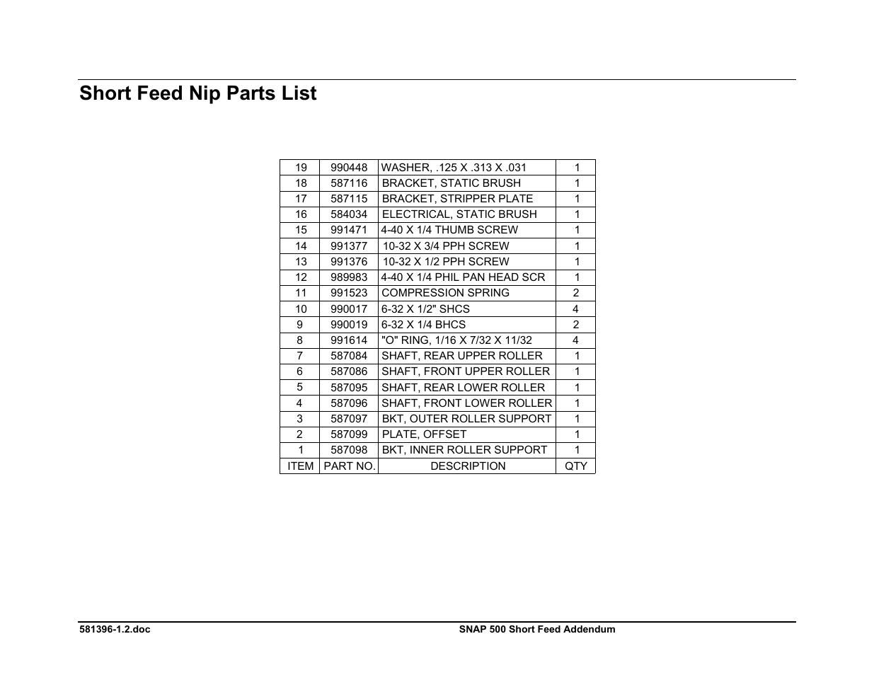 Short feed nip parts list | Avery Dennison SNAP 500 Short Feed User Manual | Page 24 / 24