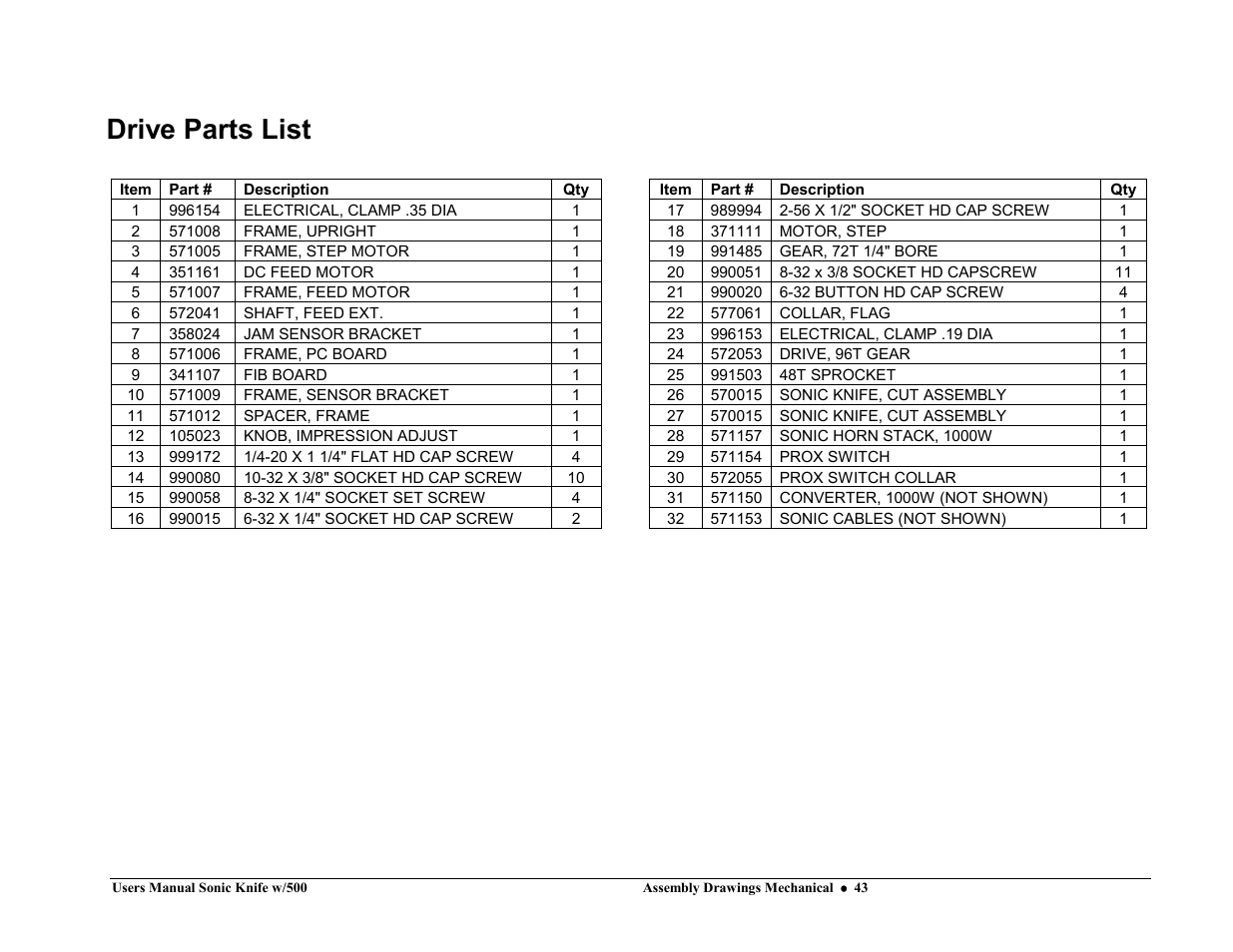 Drive parts list | Avery Dennison SNAP Sonic Knife User Manual | Page 43 / 53