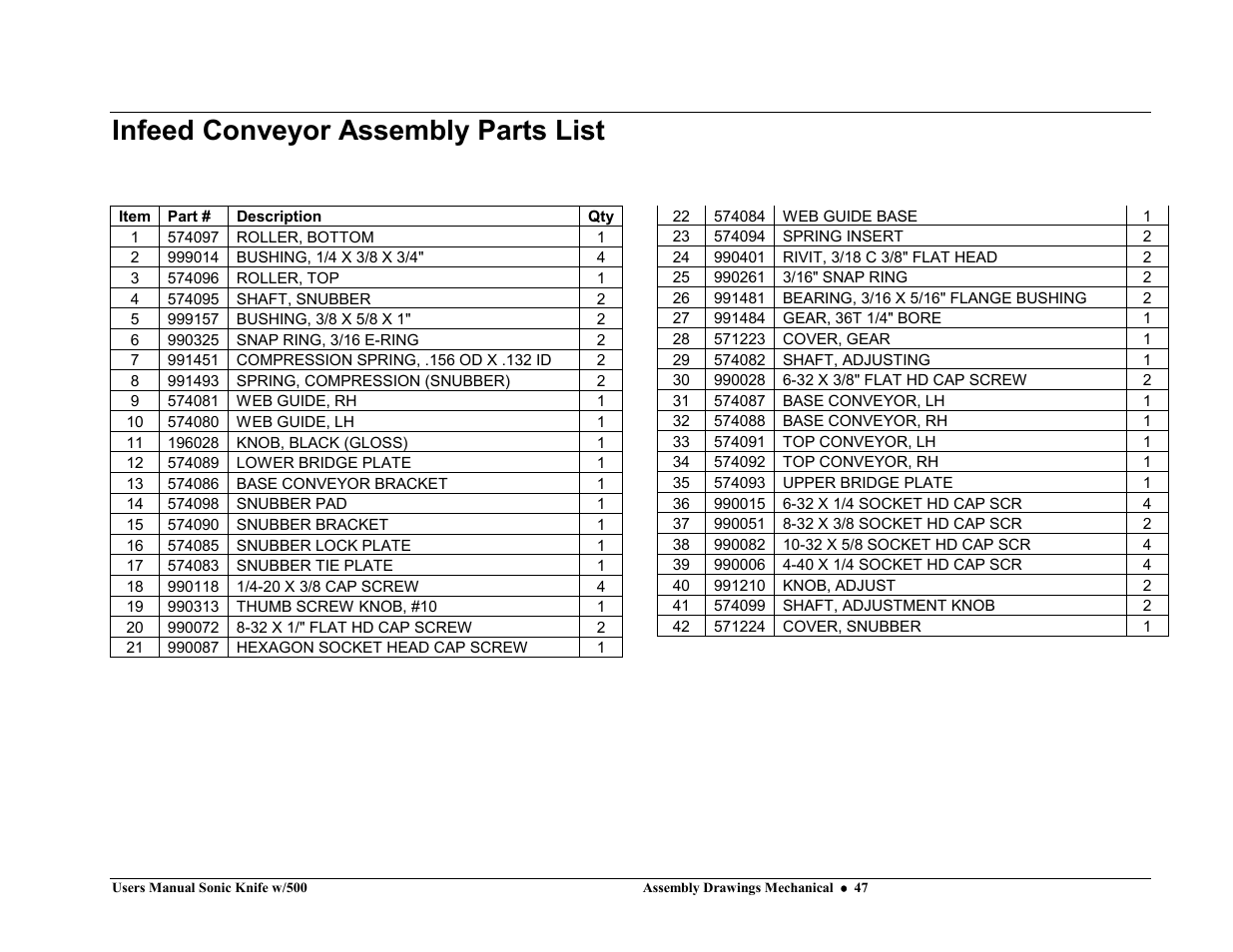 Infeed conveyor assembly parts list | Avery Dennison SNAP Sonic Knife User Manual | Page 47 / 53