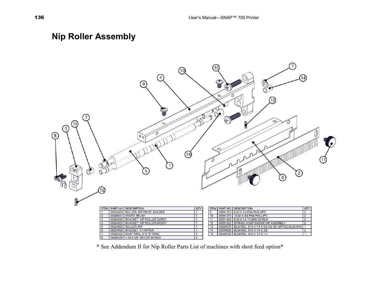 Nip roller assembly | Avery Dennison SNAP 700 User Manual | Page 136 / 153