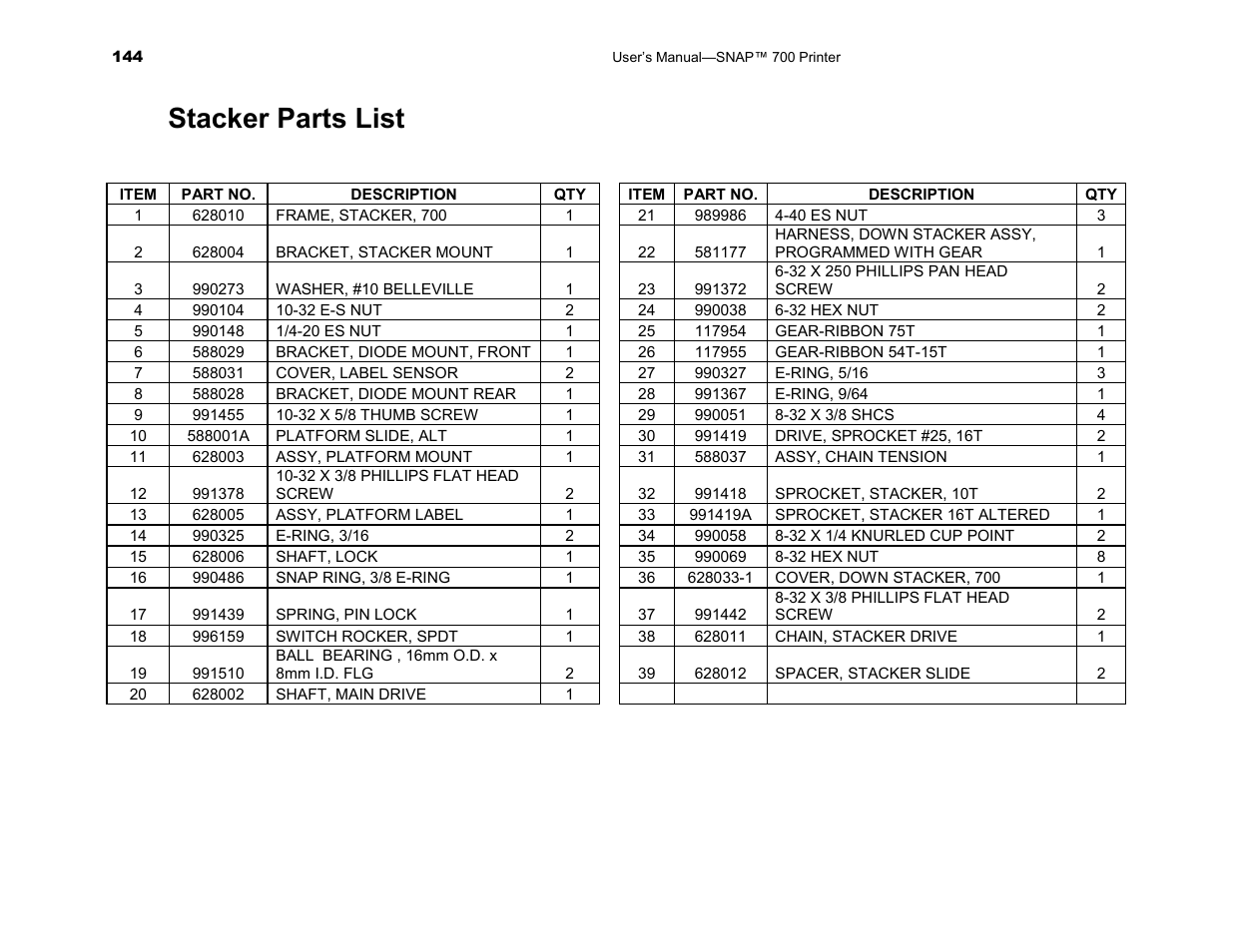 Stacker parts list | Avery Dennison SNAP 700 User Manual | Page 144 / 153