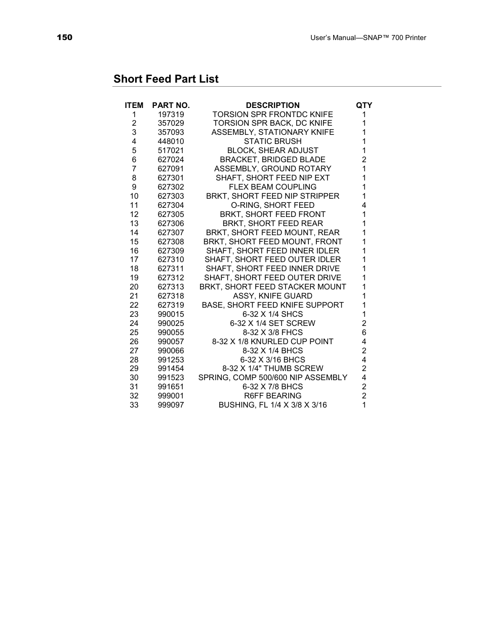 Short feed part list | Avery Dennison SNAP 700 User Manual | Page 150 / 153