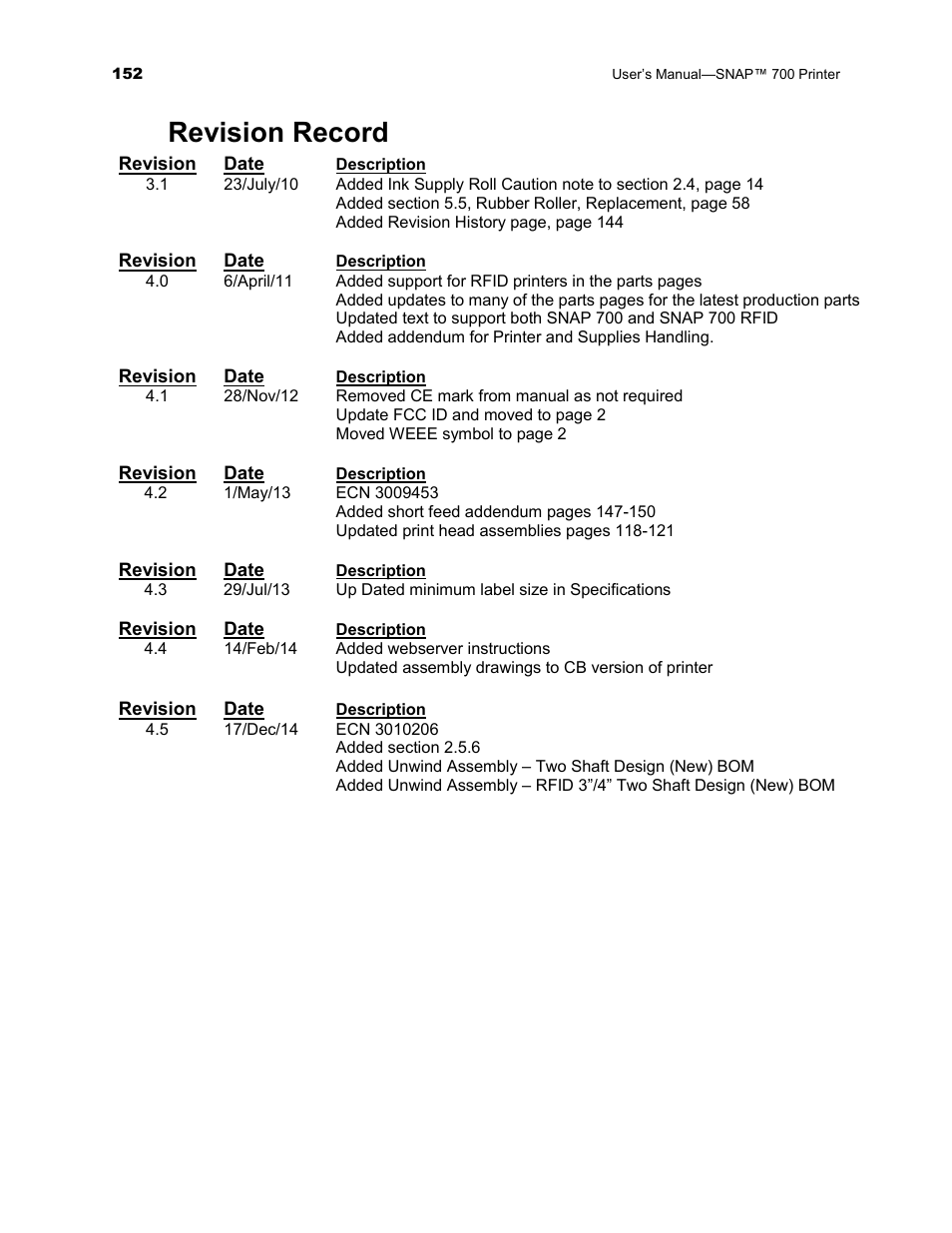 Revision record | Avery Dennison SNAP 700 User Manual | Page 152 / 153
