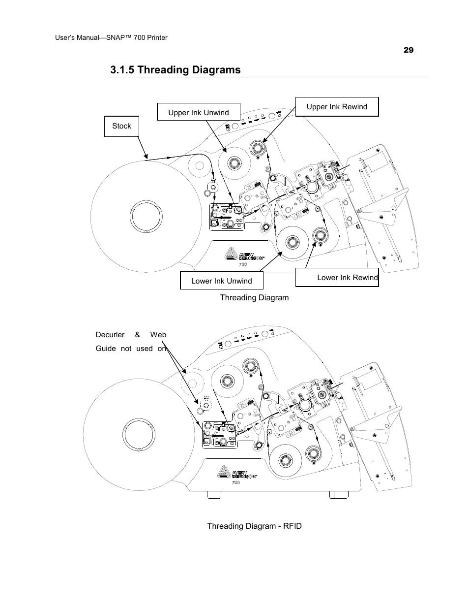 5 threading diagrams | Avery Dennison SNAP 700 User Manual | Page 29 / 153