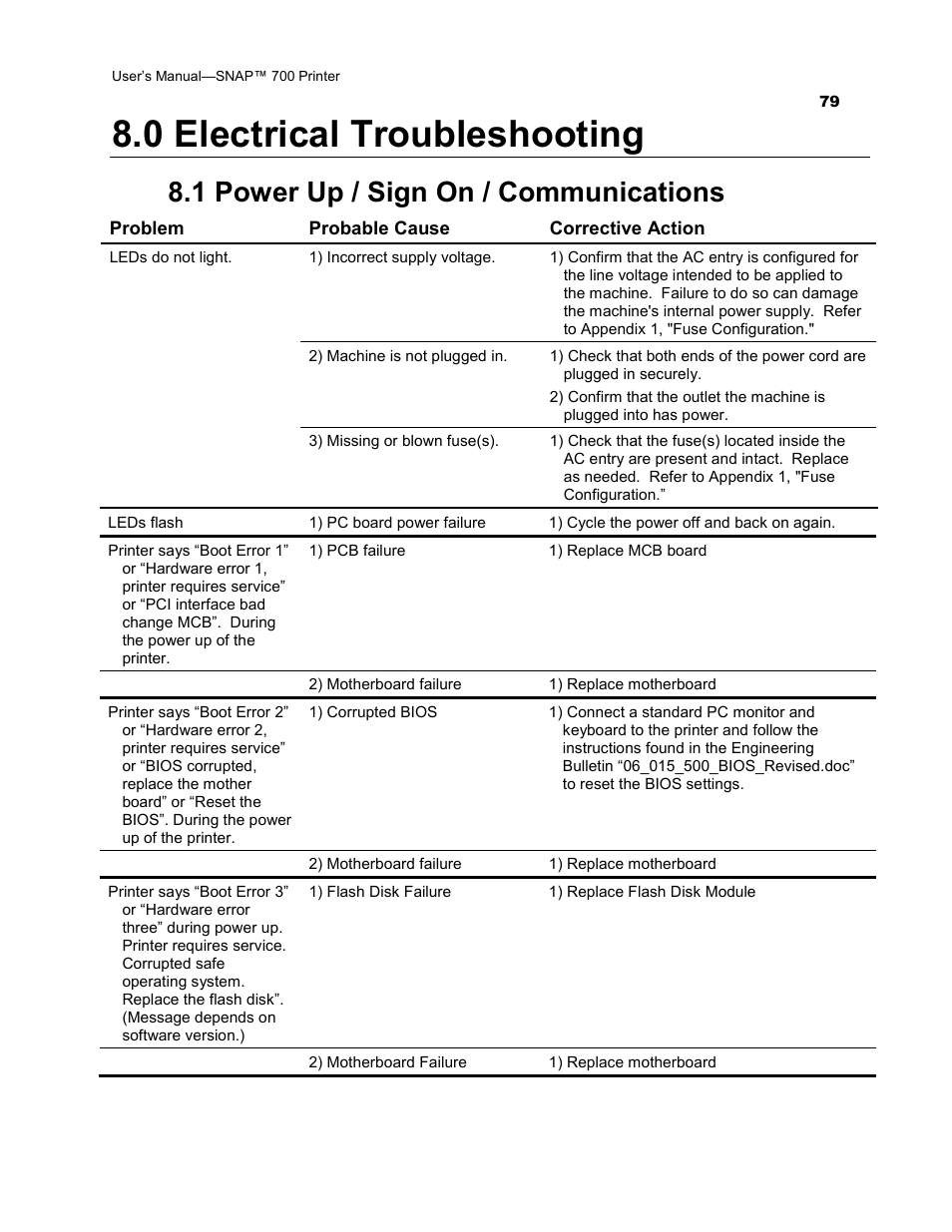 0 electrical troubleshooting, 1 power up / sign on / communications | Avery Dennison SNAP 700 User Manual | Page 79 / 153