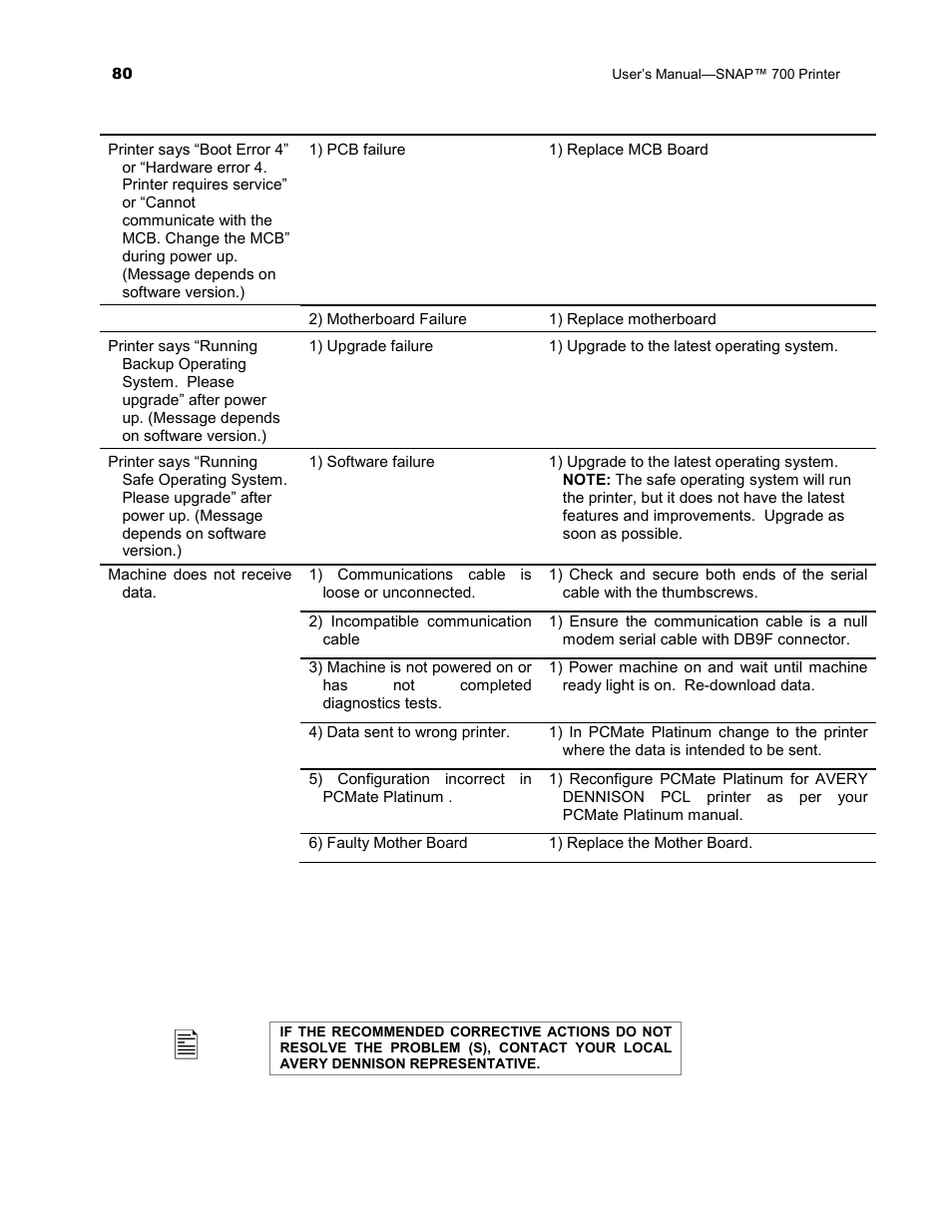Avery Dennison SNAP 700 User Manual | Page 80 / 153