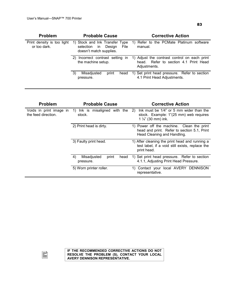 Avery Dennison SNAP 700 User Manual | Page 83 / 153
