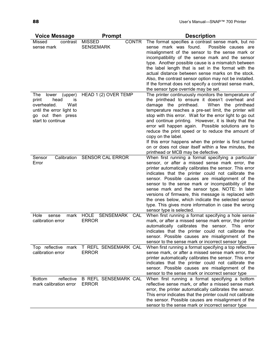 Avery Dennison SNAP 700 User Manual | Page 88 / 153