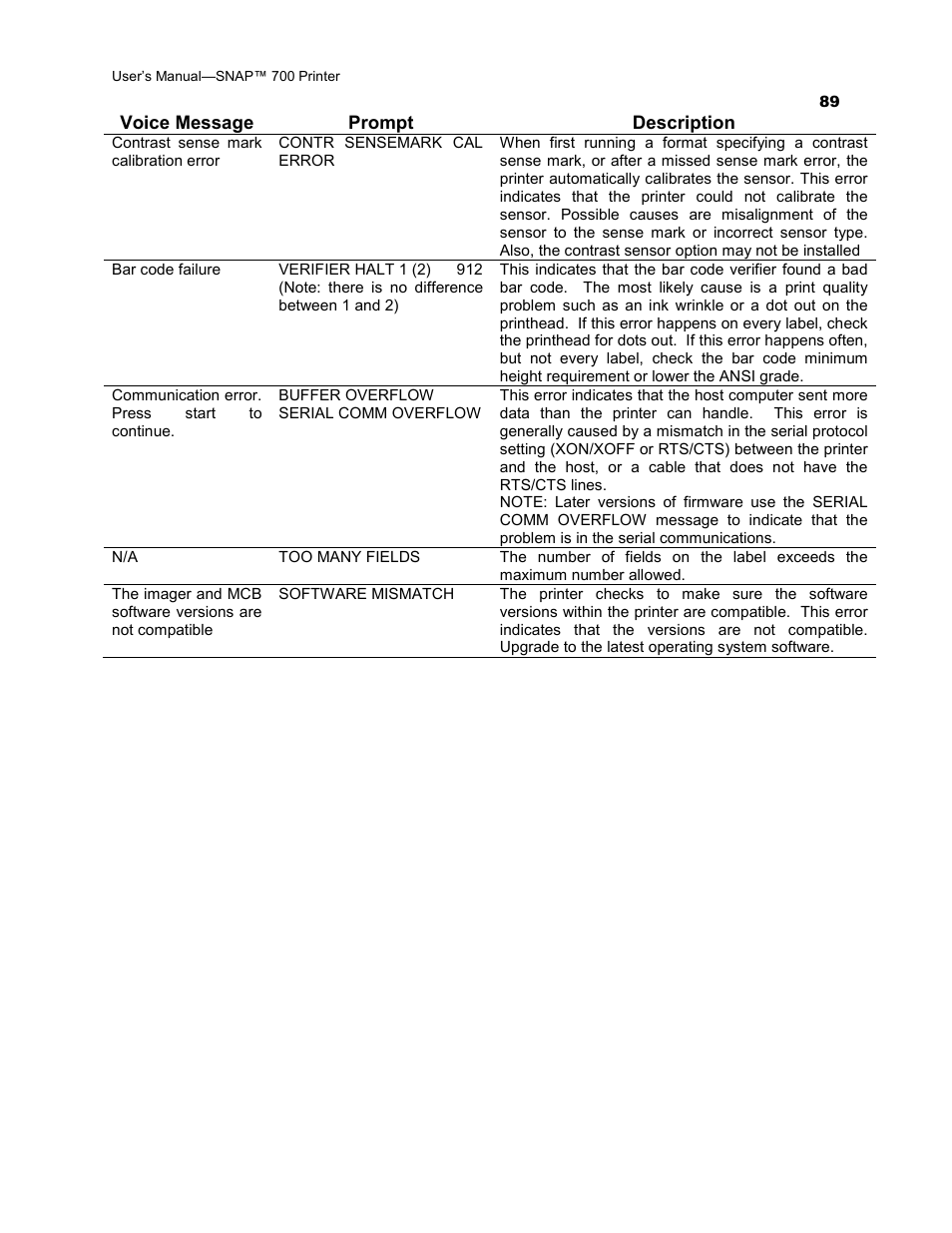 Avery Dennison SNAP 700 User Manual | Page 89 / 153