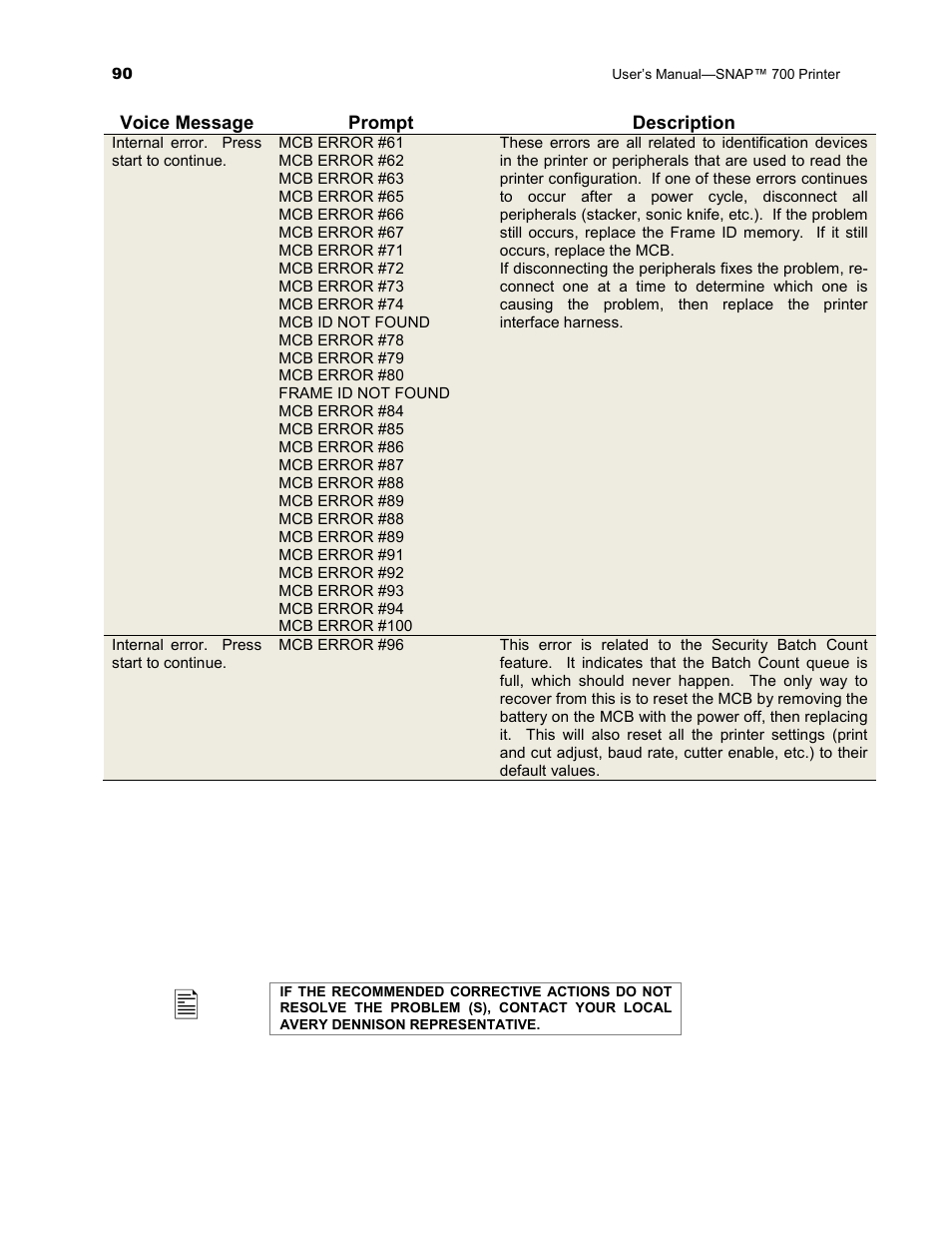 Avery Dennison SNAP 700 User Manual | Page 90 / 153