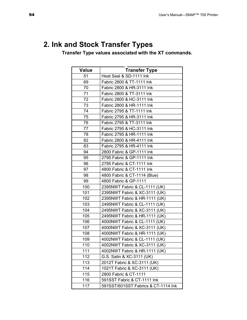 Ink and stock transfer types | Avery Dennison SNAP 700 User Manual | Page 94 / 153