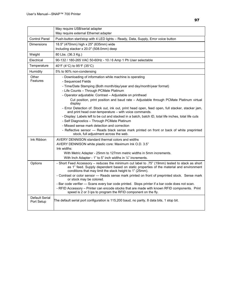 Avery Dennison SNAP 700 User Manual | Page 97 / 153