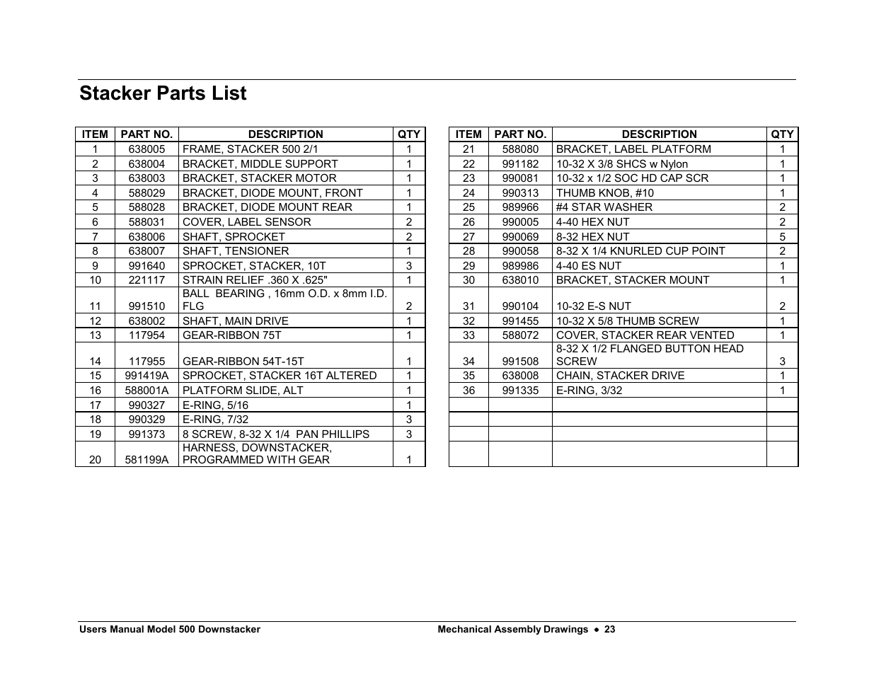 Stacker parts list | Avery Dennison SNAP 700 Stacker User Manual | Page 23 / 26