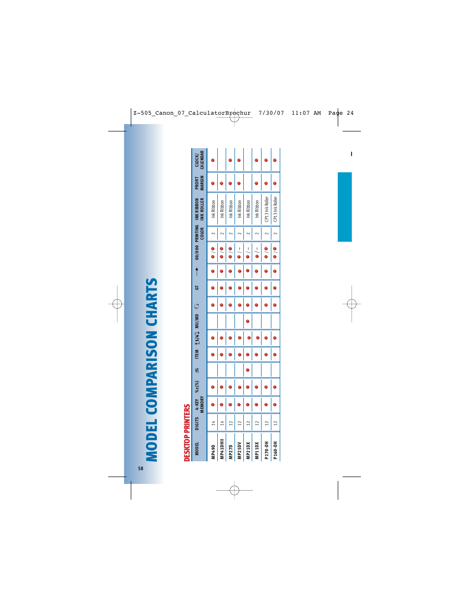 Mo del c o mp ari s on c har ts, De s k to p prin ter s | Canon Z-505 User Manual | Page 57 / 66
