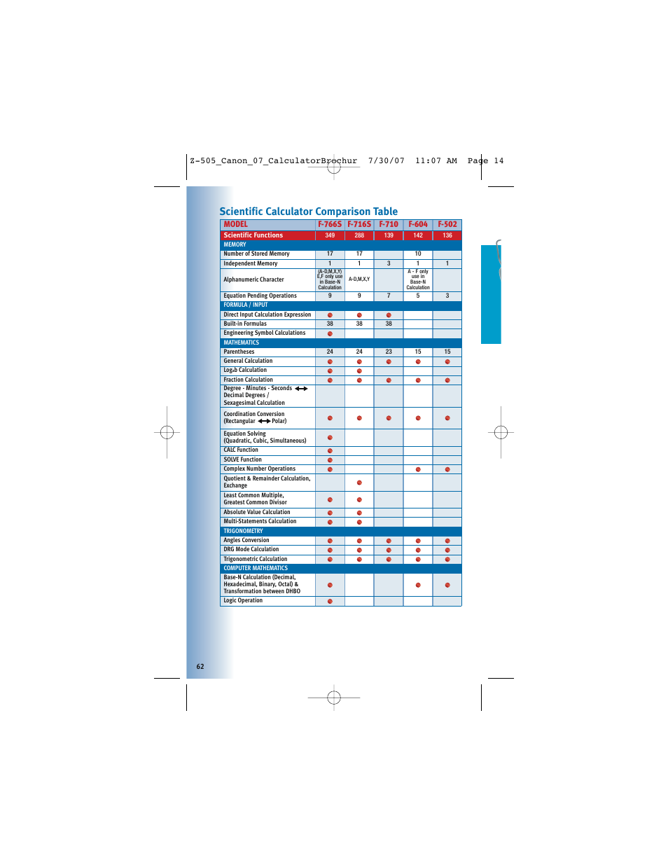 Scientific calculator comparison table | Canon Z-505 User Manual | Page 61 / 66