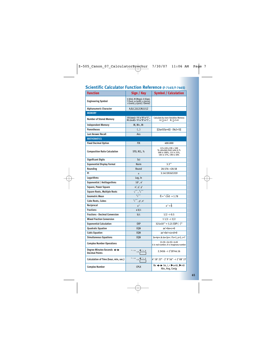 Scientific calculator function reference, Function sign / key symbol / calculation | Canon Z-505 User Manual | Page 64 / 66