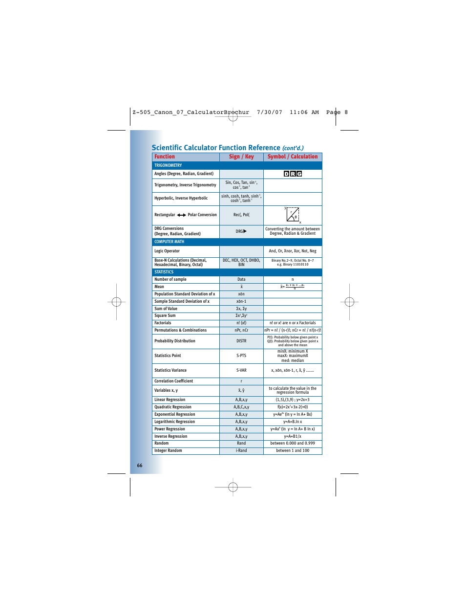 Scientific calculator function reference, Cont’d.) function sign / key symbol / calculation | Canon Z-505 User Manual | Page 65 / 66