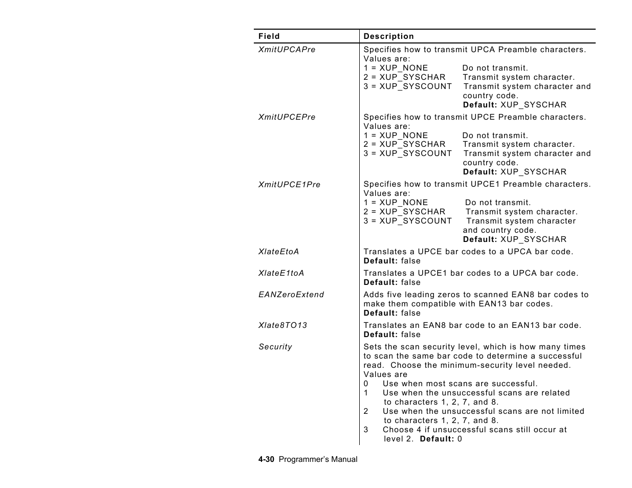 Avery Dennison Platinum 6039 JavaScript User Manual | Page 68 / 94
