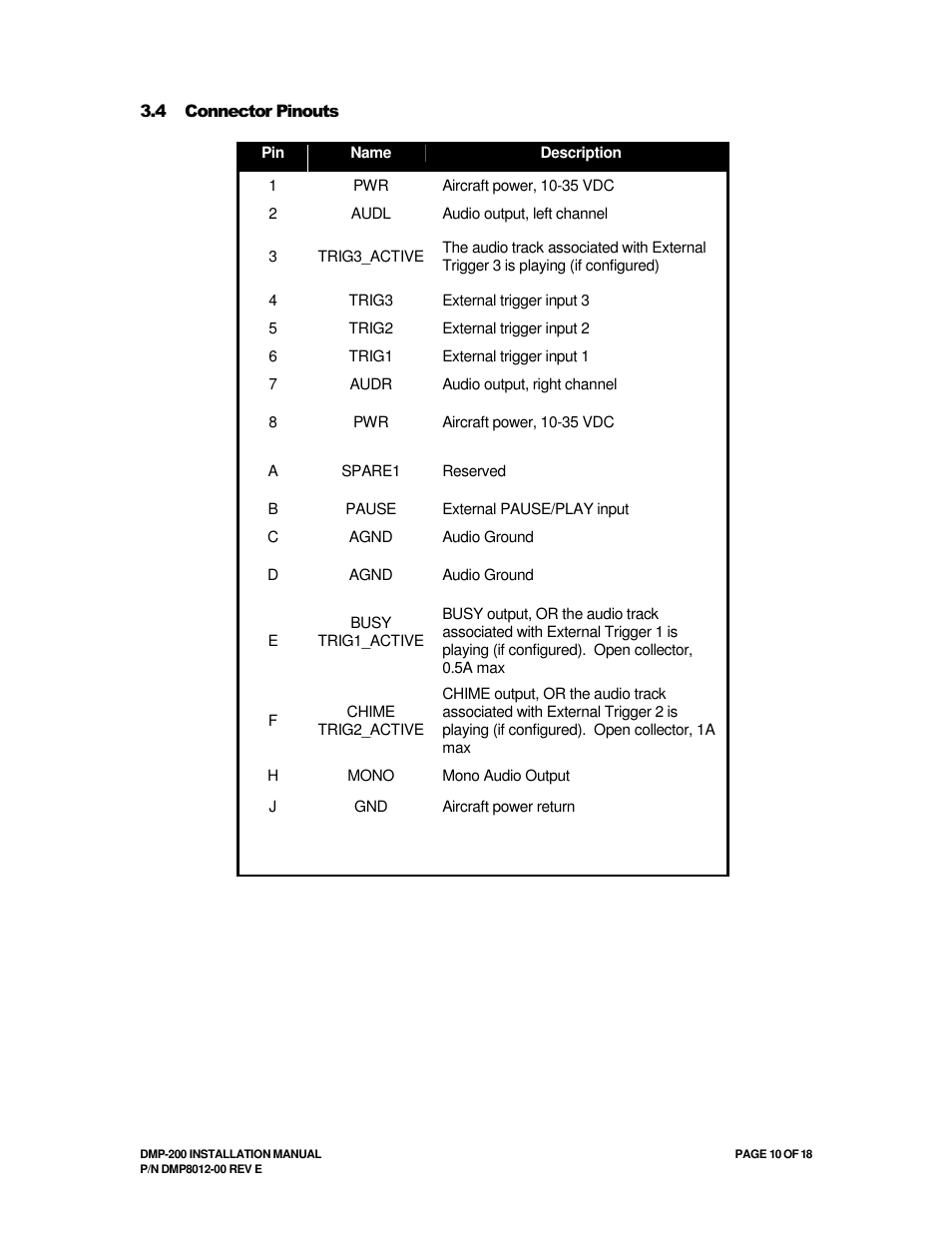 Avionics Innovations DMP-200 (MP3 Player) Installation Manual User Manual | Page 10 / 20