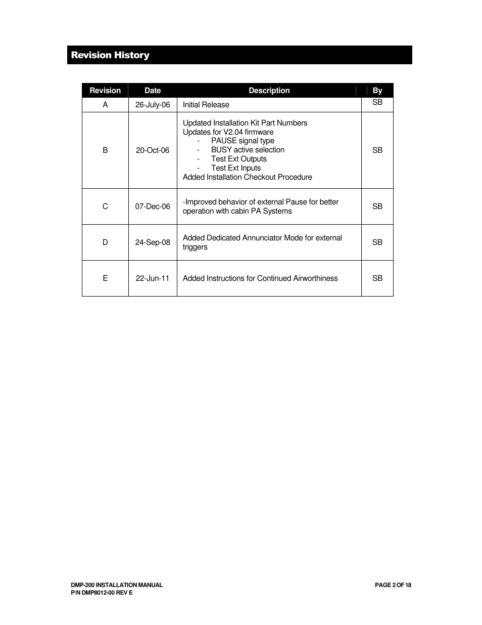 Avionics Innovations DMP-200 (MP3 Player) Installation Manual User Manual | Page 2 / 20