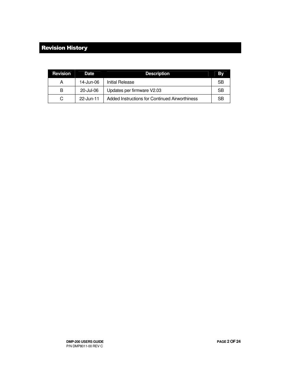 Avionics Innovations DMP-200 (MP3 Player) Operation Manual User Manual | Page 2 / 24