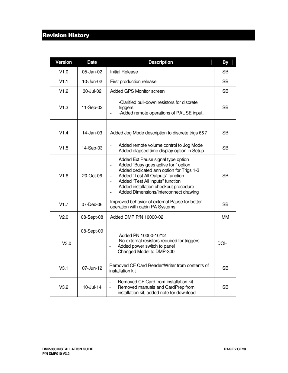 Avionics Innovations DMP-300 (MP3 Player) Installation Manual User Manual | Page 2 / 20