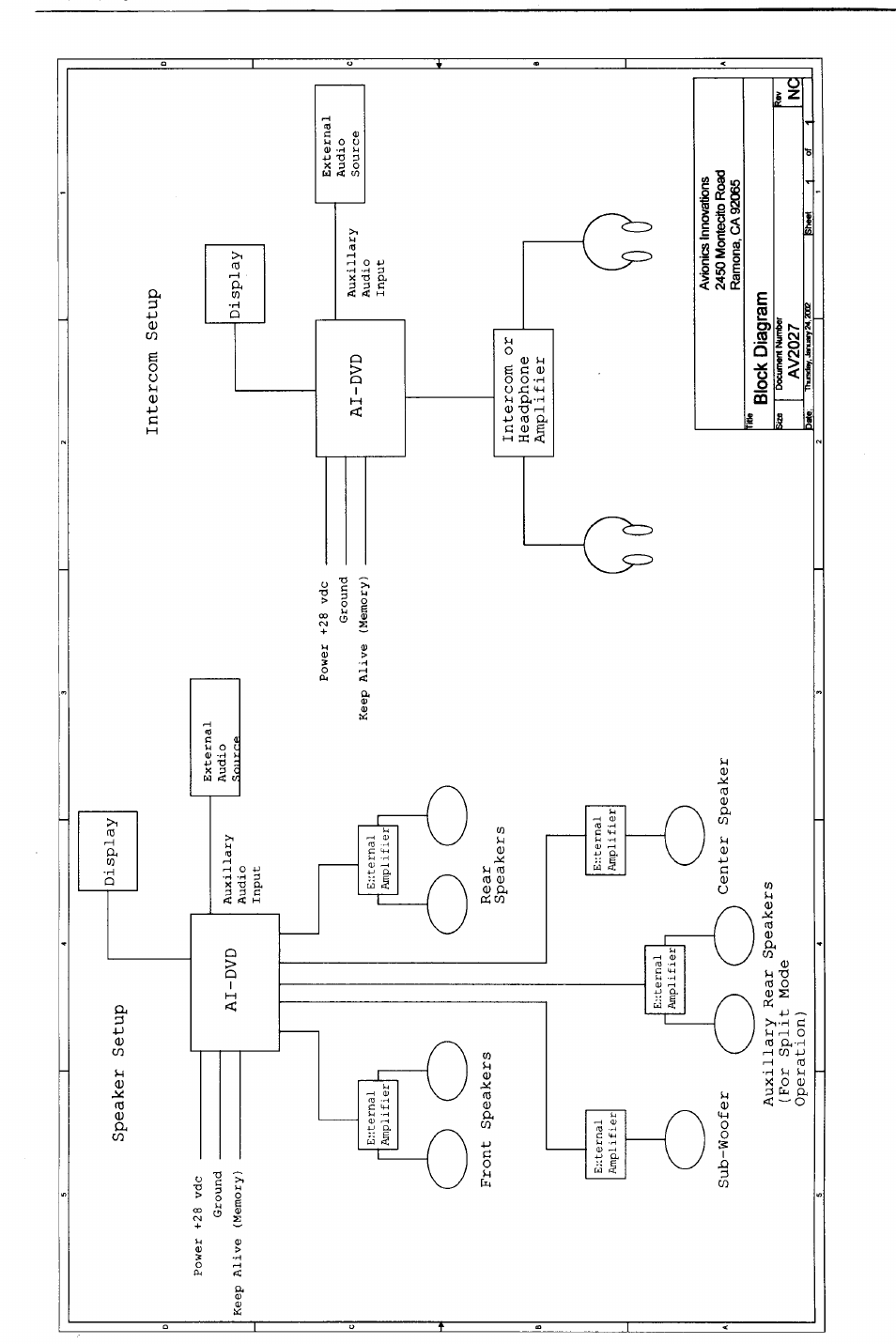 Avionics Innovations DVD/AM/FM Receiver P/N: AV2007 Installation Manual User Manual | Page 9 / 13